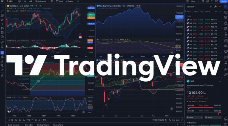 TradingView Premium for Free Pak Skillz
