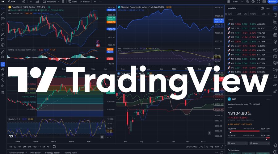TradingView Premium for Free Pak Skillz
